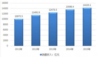 2016-2017年中国烟草行业下游市场运营现状