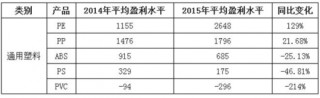 2016-2017年中国电视机行业上游市场运营现状