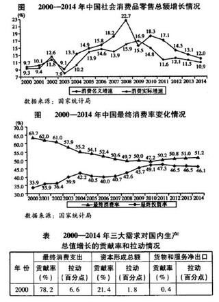 2015年版国内贸易年鉴-中国商品市场发展现状