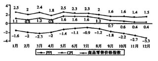 2015年版国内贸易年鉴-中国消费品市场发展现状