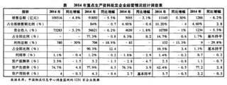 2015年版国内贸易年鉴-中国生产资料市场发展现状