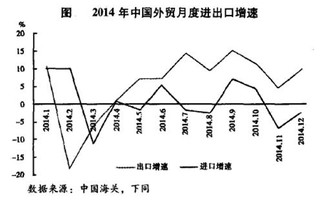 2015年版对外贸易行业年鉴-中国对外贸易市场发展综述
