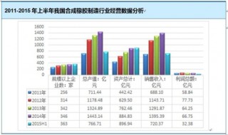 2016-2017年中国汽车零部件行业上游市场运营现状