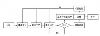 多功能精密塑胶结构件产品工艺流程【图】