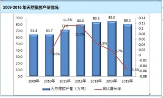 2016-2017年中国电梯行业上游市场运营现状