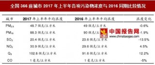 2017年上半年空气质量排名显示：京津冀地区治理效果承压