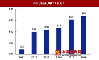 2017年騰訊公司的主要業(yè)務(wù)分析