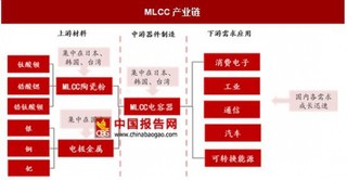 我国MLCC产业链分析