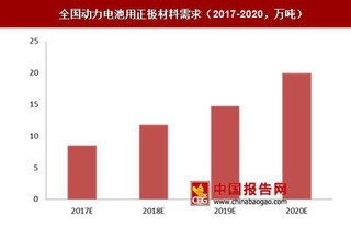 2017年我國動力型電池需求分析