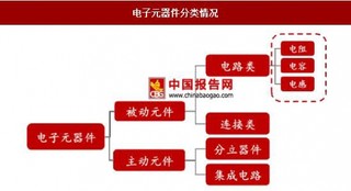 我国MLCC产品的发展前景分析