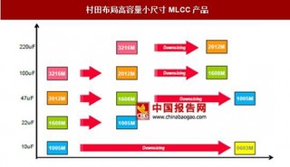 2017年我国MLCC产能呈现结构性转移趋势