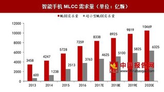 2017年我国MLCC需求量趋势预测