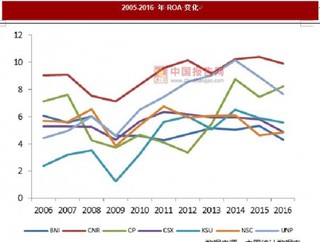 鐵路運(yùn)輸行業(yè)凈利率提升 投資回報(bào)率不斷提高