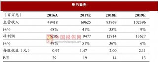 2017 上半年广汽销量成绩靓丽 自主品牌增幅尤为明显