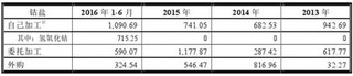 中国有色金属钴行业优秀企业南京寒锐钴业股份有限公司主要经营模式