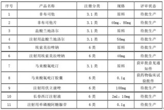 中国医药行业优秀企业南京海辰药业股份有限公司市场竞争优劣势分析