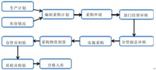 中国医药行业优秀企业南京海辰药业股份有限公司主要经营模式