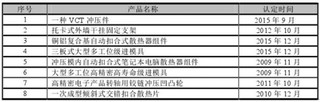 中国金属冲压件行业优秀企业联德精密材料（中国）股份有限公司市场竞争优劣势分析