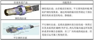 中国预应力行业优秀企业柳州欧维姆机械股份有限公司主要经营模式