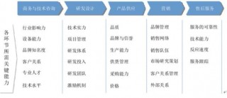 中国预应力行业经营模式、主要特征及技术水平分析