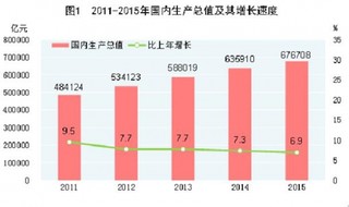 “十三五”期间国民经济稳步提升 推动冲压行业市场容量的扩大