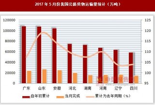 2017年5月份我国公路货物运输量统计