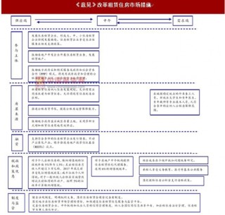 广州方案明确扶持住房租赁企业