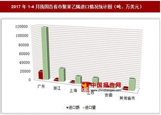 2017年1-4月我国各省市聚苯乙烯进口情况分析