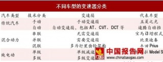 中国自动变速箱分类概述：三种路线长期共存
