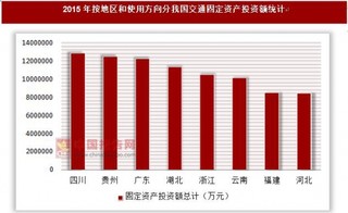 2015年按地区和使用方向分我国交通固定资产投资额统计