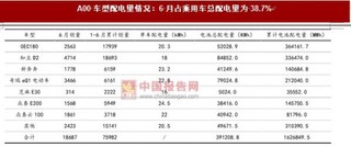 新能源插混乘用車加速放量 A00 主流地位穩(wěn)固