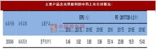 7月份我国虫草价格环比持平 同比上涨42.11%