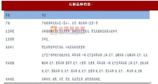 7月份我国石斛价格环比下跌 20%