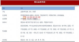 7月份我国菊花价格环比持平 同比上涨60.00%