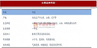 7月份我国山楂价格环比持平 同比下降22.22%