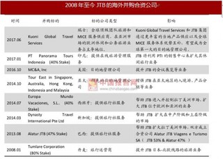 JTB的合资企业及海外并购分析