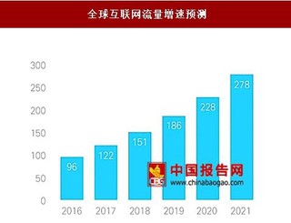 互聯網流量紅利傳導路徑：從 CDN 到 IDC、云計算