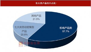 美欧经济复苏，国内经济增速高位稳定