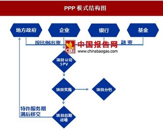 PPP模式直击传统模式痛点，调动安防行业整体灵活性