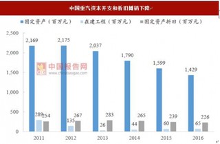 重卡产品毛利上行+资本开支减少，盈利弹性优于市场预期