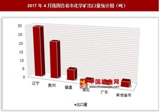 2017年4月我国各省市化学矿出口量分析