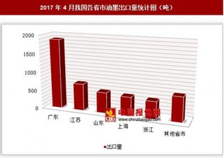 2017年4月我国各省市油墨出口量分析