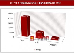 2017年4月我国各省市对苯二甲酸出口量分析