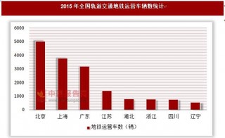 2015年全国轨道交通地铁运营车辆数统计