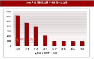 2015年全国轨道交通标准运营车数统计