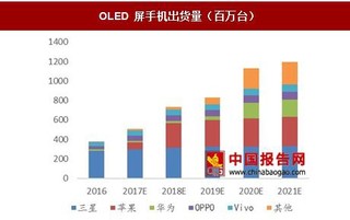 行业龙头苹果推动 OLED 手机应用快速落地