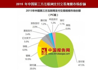 中国网络支付市场的竞争格局：支付宝、财付通双寡头