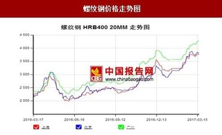 我國產業(yè)互聯網平臺競爭態(tài)勢分析