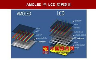 未来OLED显示屏取代传统 LCD 趋势显著