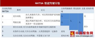 人工智能和万物互联驱动半导体行业进入新增长周期